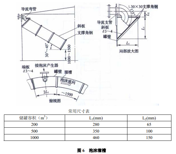 泡沫溜槽