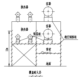 多层构架(楼板为透空的钢格板)