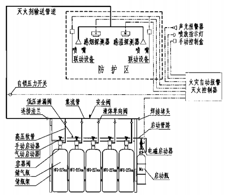 七氟丙烷单元独立系统原理图(氮气驱动)