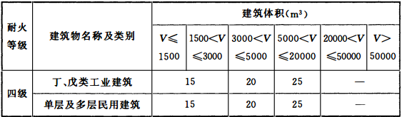 表3.3.2 建筑物室外消火栓设计流量(L/s)