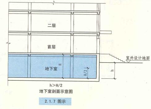 2.1.7 图示