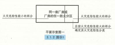 3. 1. 2 图示1