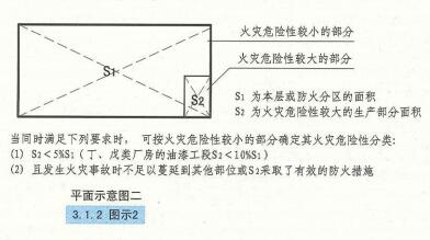 3. 1. 2 图示2