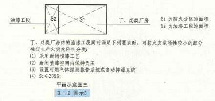 3. 1. 2 图示3