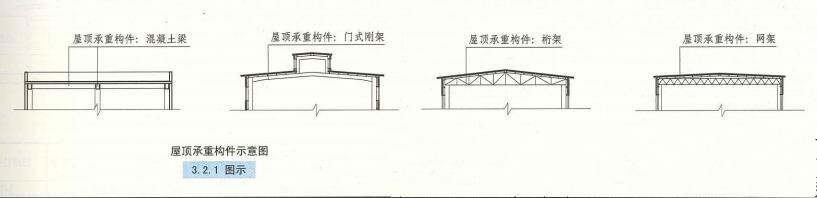 3. 2. 1 图示