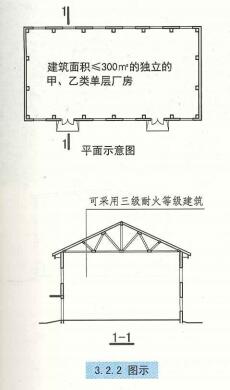3. 2. 2 图示