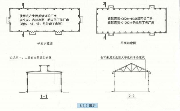 3. 2. 3 图示
