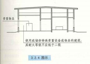 3. 2. 4 图示