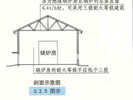 3. 2. 5 图示