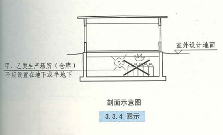3. 3. 4 图示
