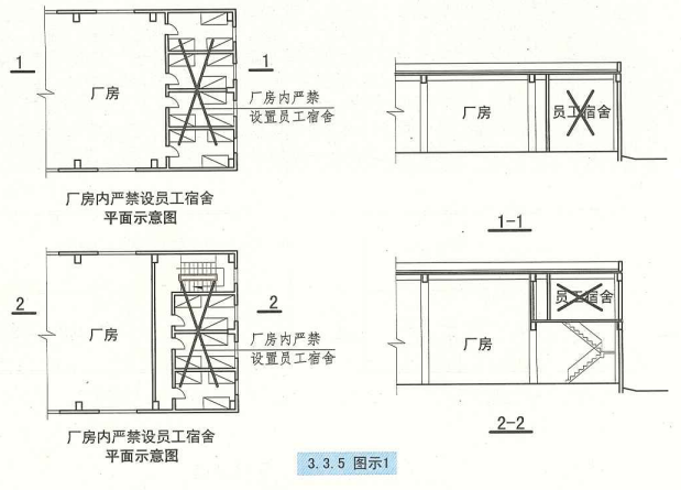 3. 3. 5 图示1