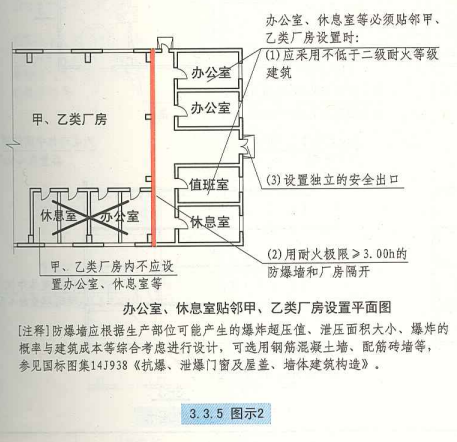 3. 3. 5 图示2
