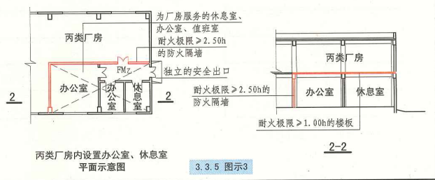 3. 3. 5 图示3