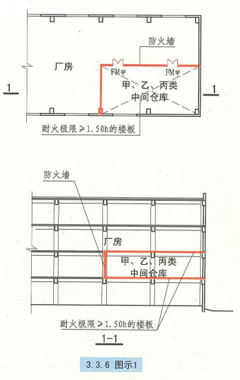 3. 3. 6 图示1