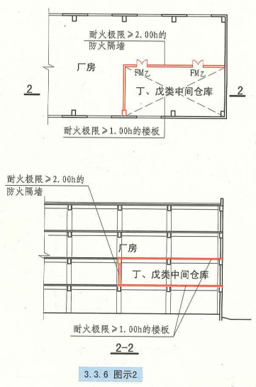 3. 3. 6 图示2