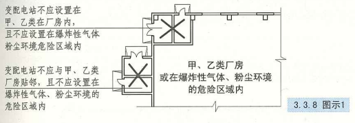 3. 3. 8 图示1