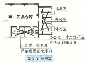 3. 3. 9 图示2