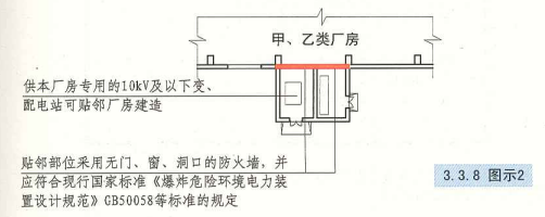3. 3. 8 图示2