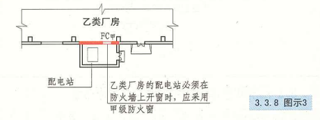3. 3. 8 图示3