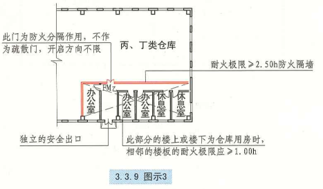 3. 3. 9 图示3