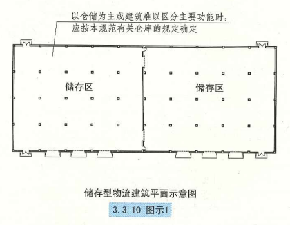 3. 3. 10 图示1