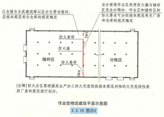 3. 3. 10 图示2