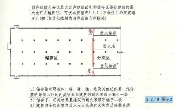 3. 3. 10 图示3