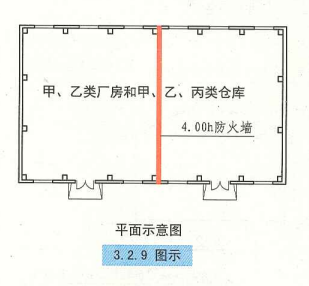 3. 2. 9 图示