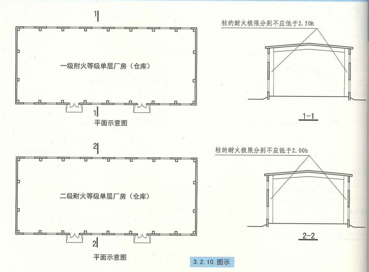 3. 2. 10 图示