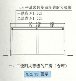 3. 2. 15 图示
