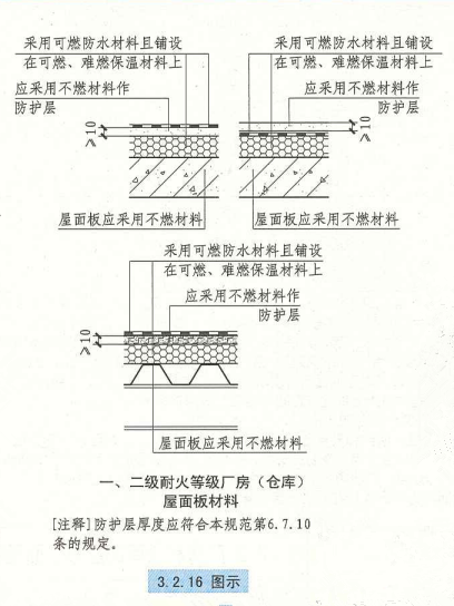 3. 2. 16 图示