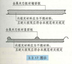 3. 2. 17 图示