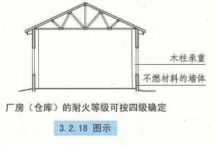 3. 2. 17 图示