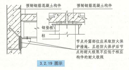 3. 2. 19 图示