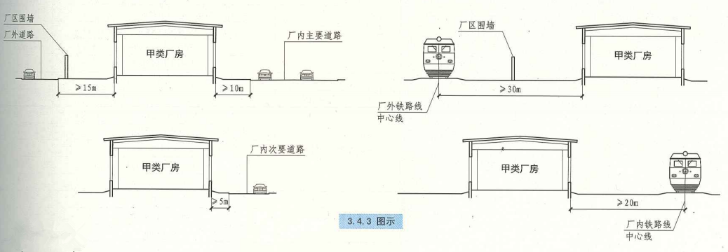 3. 4. 3 图示