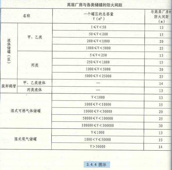 3. 4. 4 图示