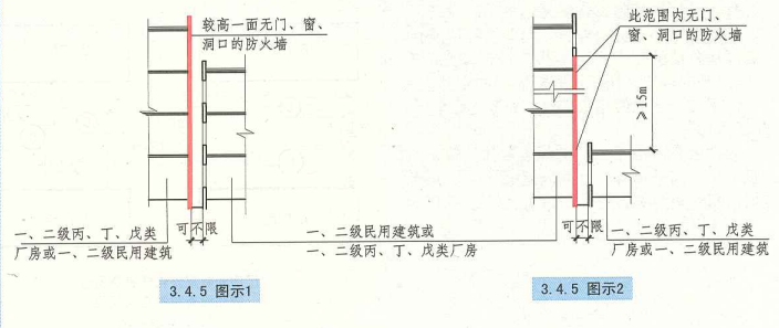 3. 4. 5 图示1 图示2