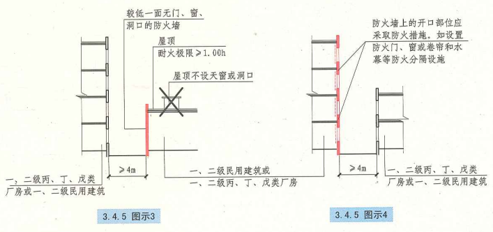 3. 4. 5 图示3 图示4