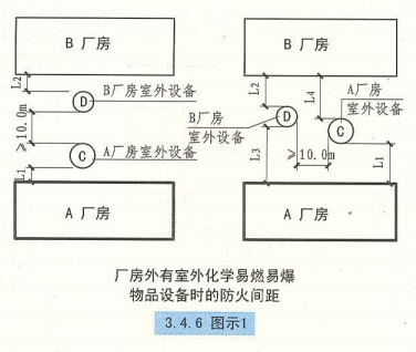 3. 4. 6 图示1