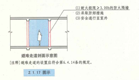 2. 1. 17 图示