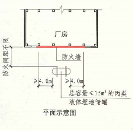 3. 4. 6 图示2 平面示意图