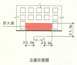 3. 4. 6 图示2 立面示意图