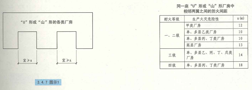 3. 4. 7 图示1