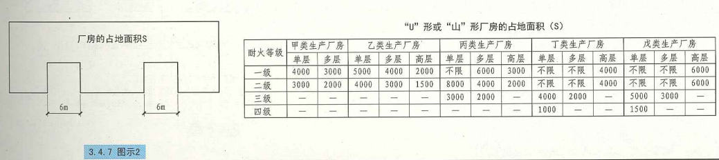 3. 4. 7 图示2