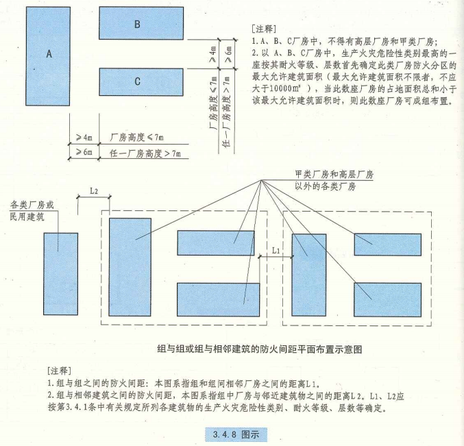 3. 4. 8 图示