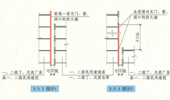 3. 5. 3 图示1 图示2