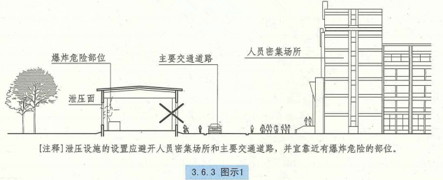 3. 6. 3 图示1