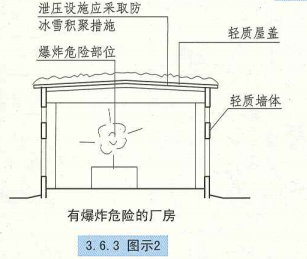 3. 6. 3 图示2