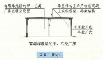 3. 6. 1 图示