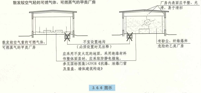 3. 6. 6 图示